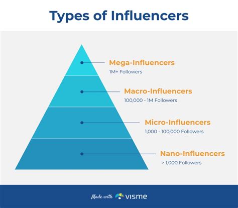 influencer porno|Main Categories